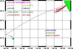 TransPac-transpac2000-news-chart-shtp_div2_r6.gif
