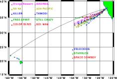 TransPac-transpac2000-news-chart-shtp_div2h_r10.gif