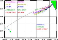 TransPac-transpac2000-news-chart-shtp_div2h_r12.gif