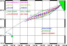 TransPac-transpac2000-news-chart-shtp_div2h_r18.gif