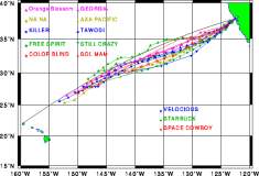 TransPac-transpac2000-news-chart-shtp_div2h_r22.gif