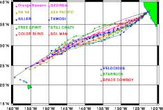 TransPac-transpac2000-news-chart-shtp_div2h_r24.gif