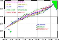 TransPac-transpac2000-news-chart-shtp_div2h_r29.gif