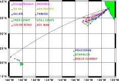 TransPac-transpac2000-news-chart-shtp_div2h_r8.gif